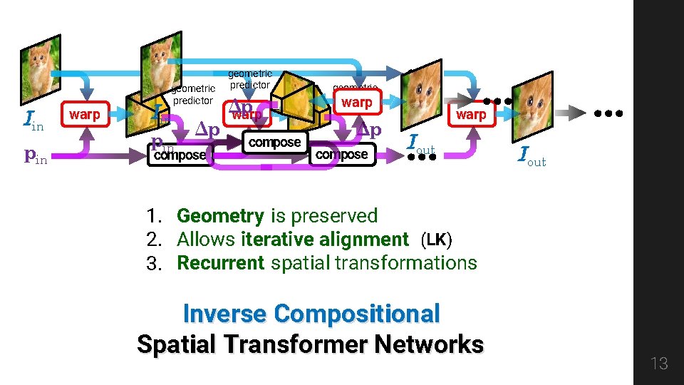 Iin pin warp geometric predictor Iin Δp pin compose geometric predictor Δp warp compose