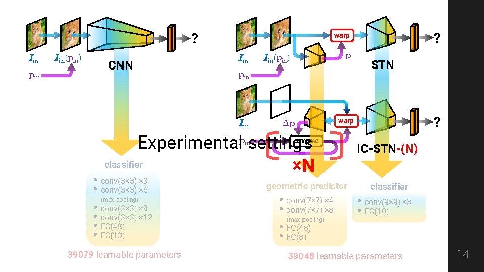 ? Iin pin Iin(pin) CNN Iin p Iin(pin) pin Iin Δp in 39079 learnable