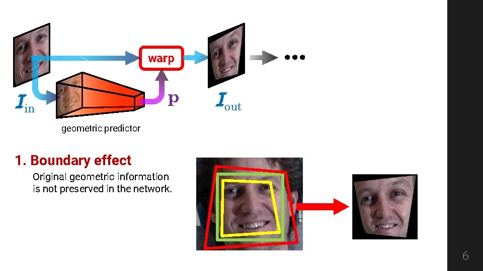 … warp p Iin Iout geometric predictor 1. Boundary effect Original geometric information is