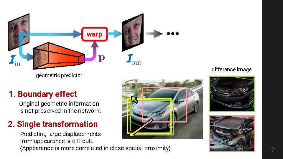 … warp p Iin Iout geometric predictor difference image 1. Boundary effect Original geometric