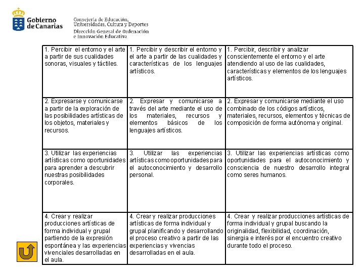 1. Percibir el entorno y el arte 1. Percibir y describir el entorno y