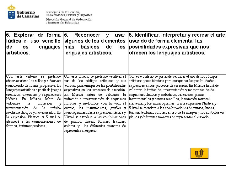 5. Explorar de forma lúdica el uso sencillo de los lenguajes artísticos. 5. Reconocer