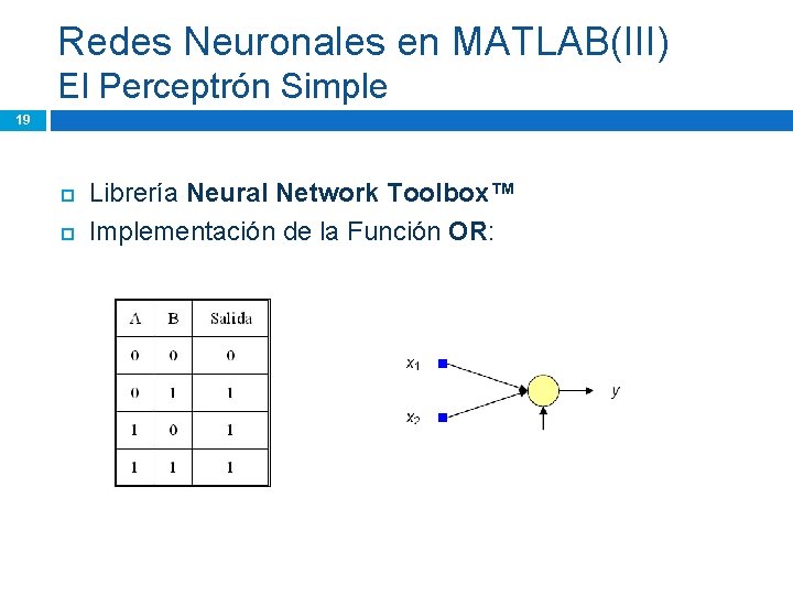 Redes Neuronales en MATLAB(III) El Perceptrón Simple 19 Librería Neural Network Toolbox™ Implementación de