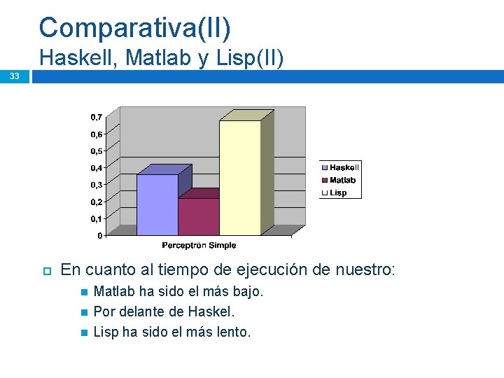 Comparativa(II) Haskell, Matlab y Lisp(II) 33 En cuanto al tiempo de ejecución de nuestro: