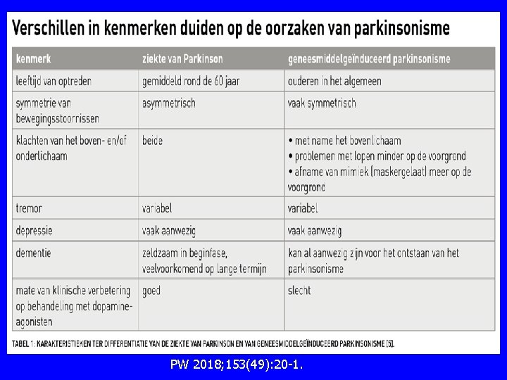 PW 2018; 153(49): 20 -1. 