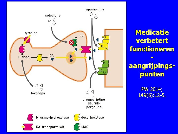 Medicatie verbetert functioneren aangrijpingspunten PW 2014; 149(6): 12 -5. 