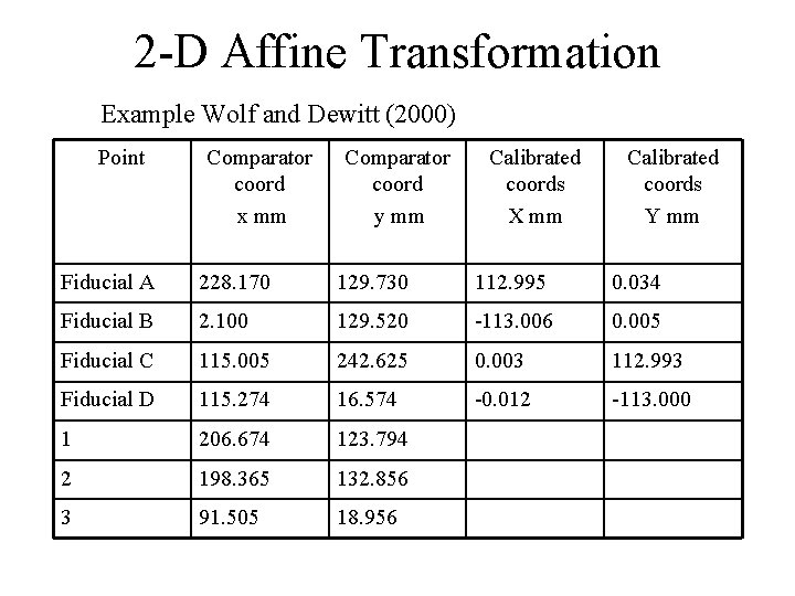 2 -D Affine Transformation Example Wolf and Dewitt (2000) Point Comparator coord x mm