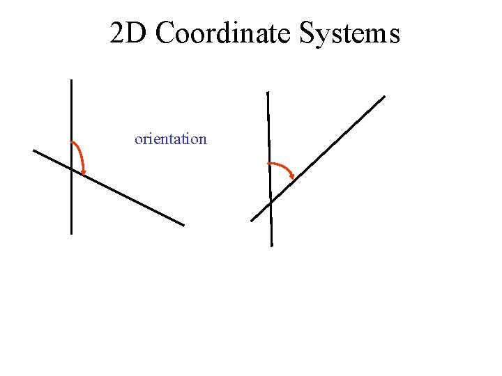 2 D Coordinate Systems orientation 