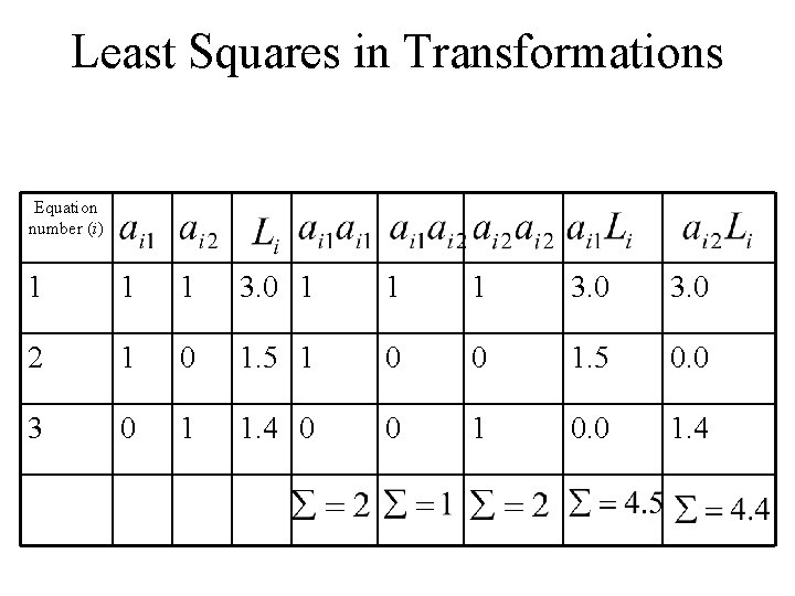 Least Squares in Transformations Equation number (i) 1 1 1 3. 0 2 1
