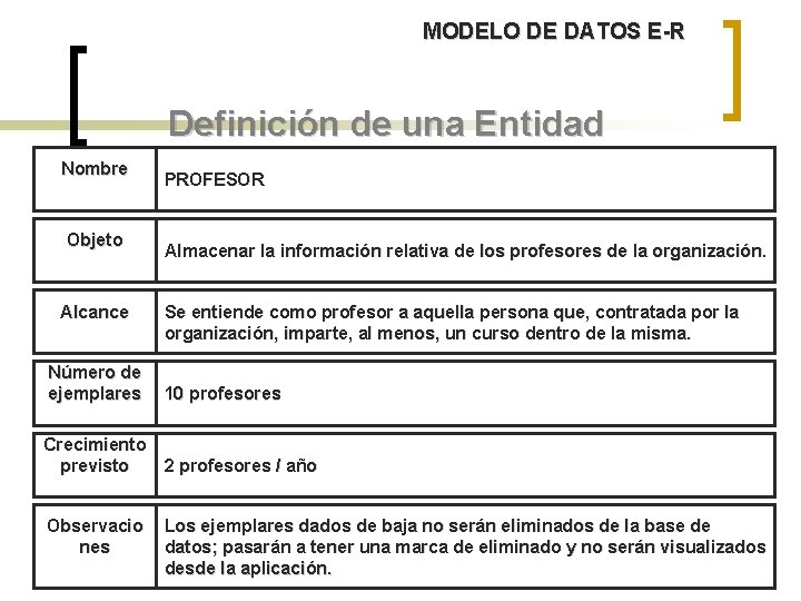 MODELO DE DATOS E-R Definición de una Entidad Nombre Objeto Alcance Número de ejemplares