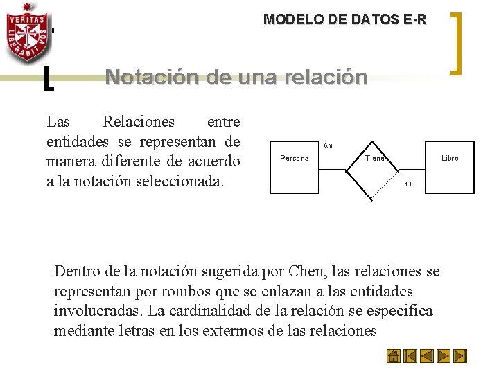 MODELO DE DATOS E-R Notación de una relación Las Relaciones entre entidades se representan