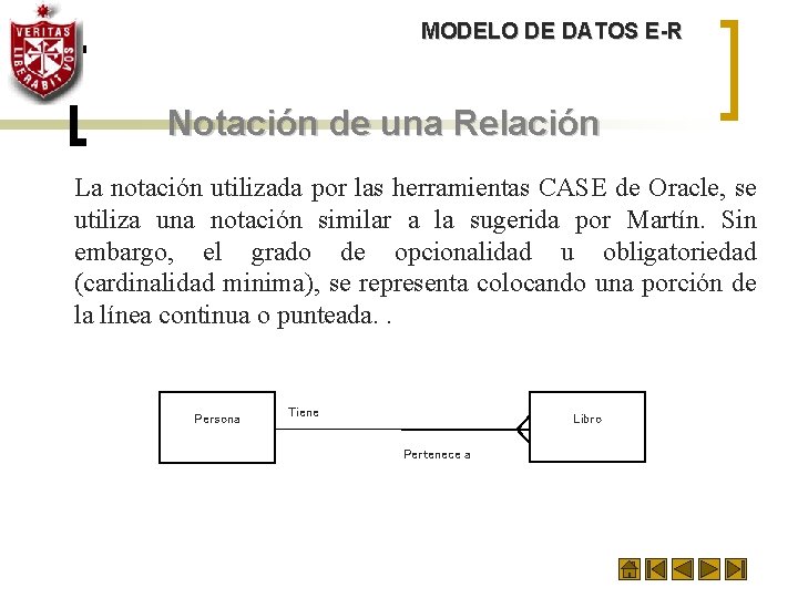 MODELO DE DATOS E-R Notación de una Relación La notación utilizada por las herramientas