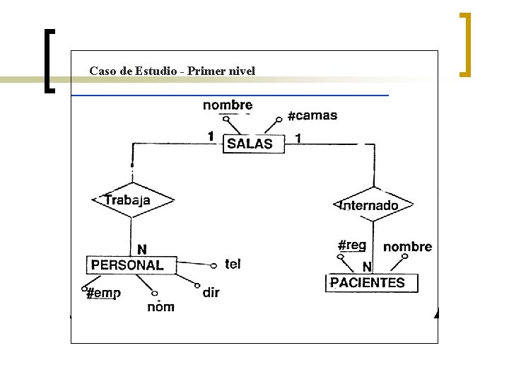 Caso de Estudio - Primer nivel 