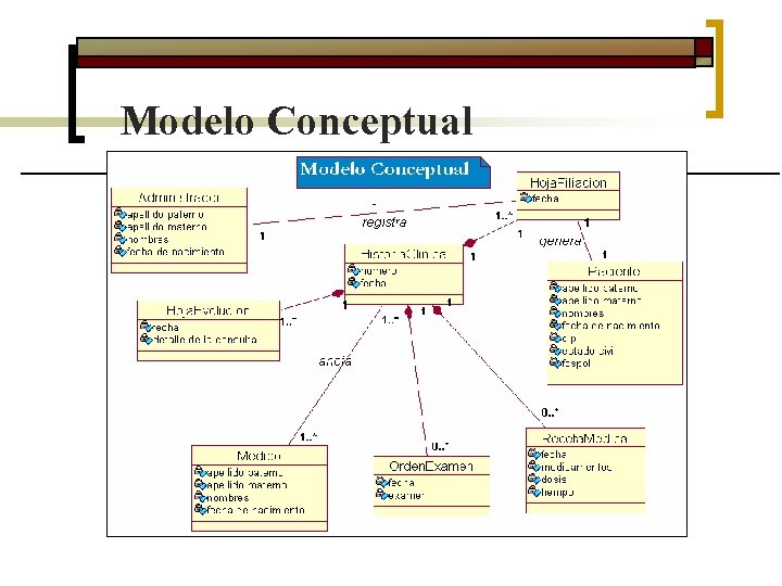 Modelo Conceptual 