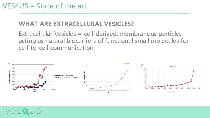 VES 4 US – State of the art WHAT ARE EXTRACELLURAL VESICLES? Extracellular Vesicles