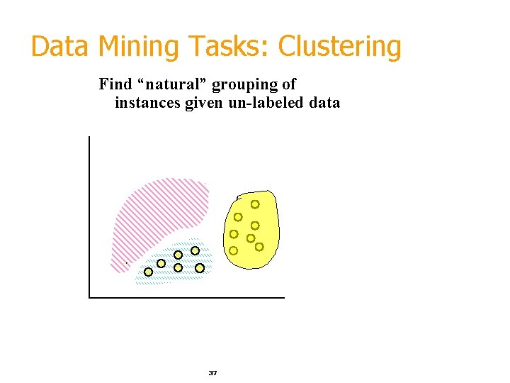 Data Mining Tasks: Clustering Find “natural” grouping of instances given un-labeled data 37 Data Mining Tasks: Clustering Find “natural” grouping of instances given un-labeled data 37