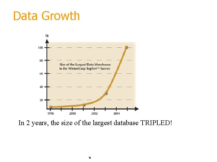 Data Growth In 2 years, the size of the largest database TRIPLED! 9 Data Growth In 2 years, the size of the largest database TRIPLED! 9