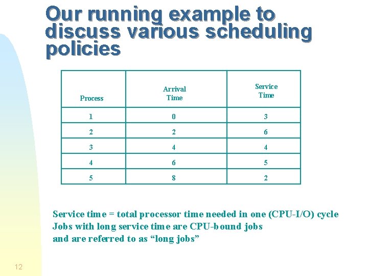 Our running example to discuss various scheduling policies Process Arrival Time Service Time 1