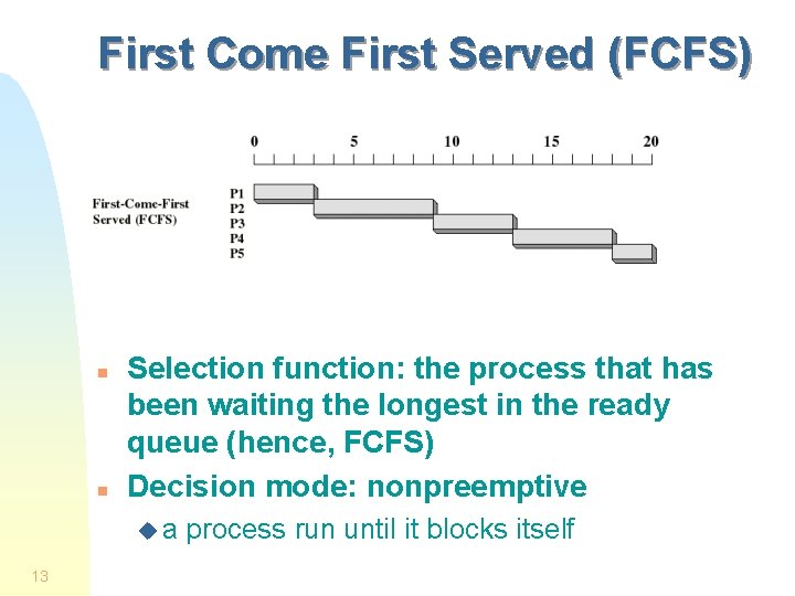 First Come First Served (FCFS) n n Selection function: the process that has been