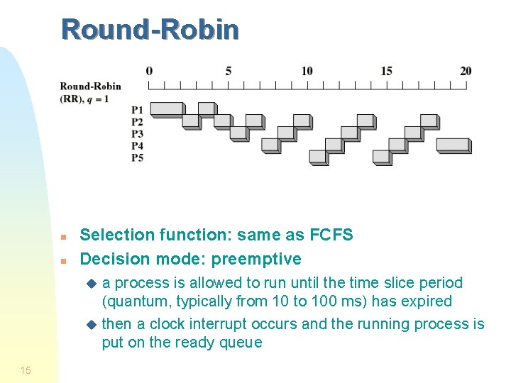 Round-Robin n n Selection function: same as FCFS Decision mode: preemptive a process is