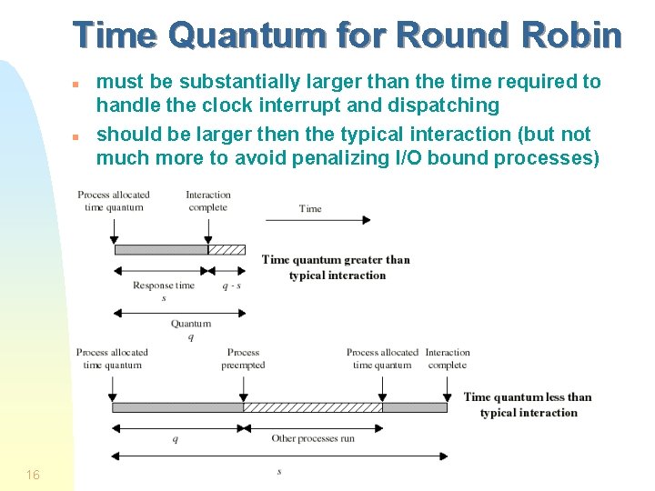 Time Quantum for Round Robin n n 16 must be substantially larger than the