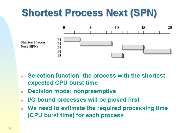 Shortest Process Next (SPN) n n 19 Selection function: the process with the shortest