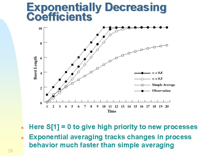 Exponentially Decreasing Coefficients n n 23 Here S[1] = 0 to give high priority