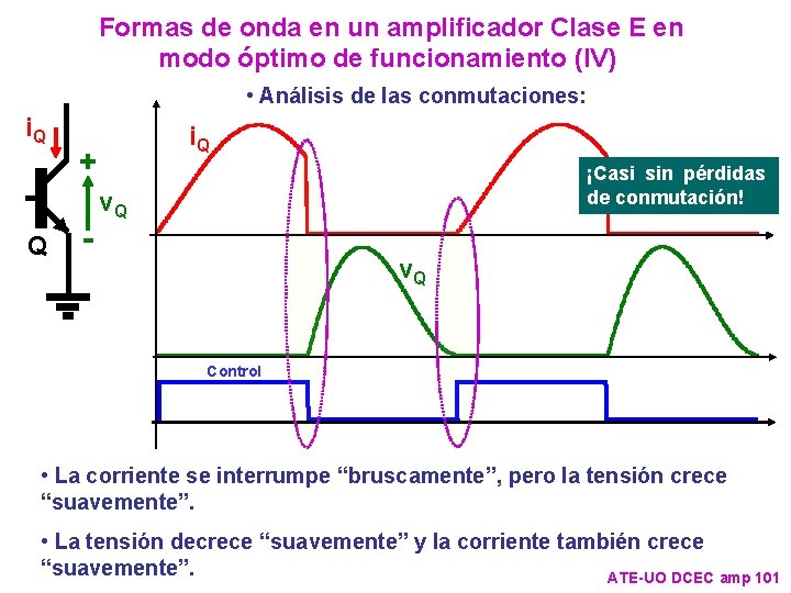 Formas de onda en un amplificador Clase E en modo óptimo de funcionamiento (IV)
