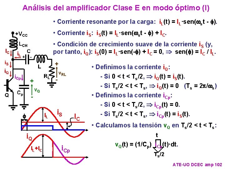 Análisis del amplificador Clase E en modo óptimo (I) • Corriente resonante por la