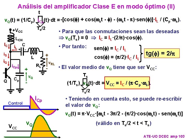 Análisis del amplificador Clase E en modo óptimo (II) t v. Q(t) = (1/Cp)