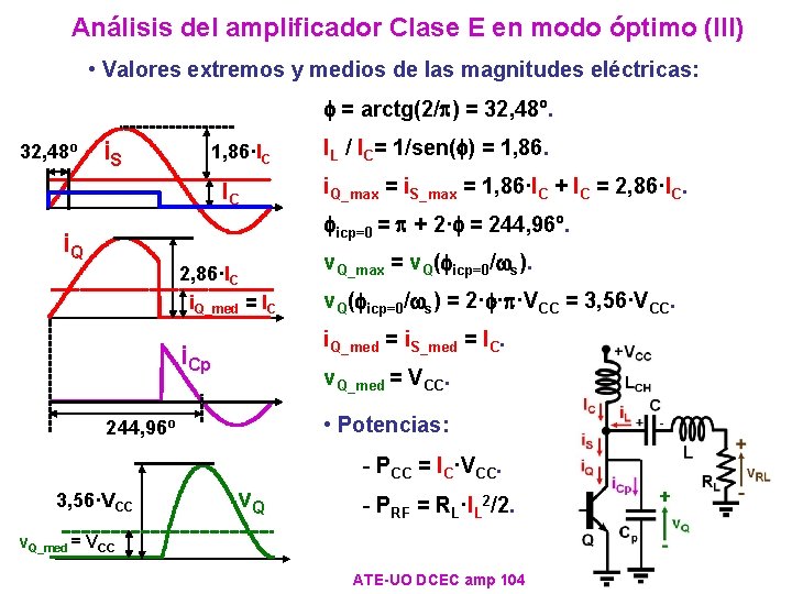 Análisis del amplificador Clase E en modo óptimo (III) • Valores extremos y medios