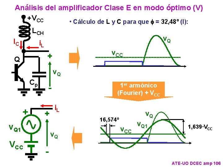 Análisis del amplificador Clase E en modo óptimo (V) +VCC • Cálculo de L