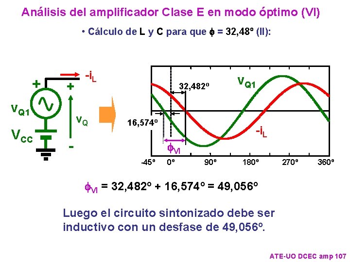 Análisis del amplificador Clase E en modo óptimo (VI) • Cálculo de L y