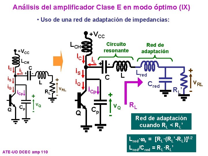 Análisis del amplificador Clase E en modo óptimo (IX) • Uso de una red