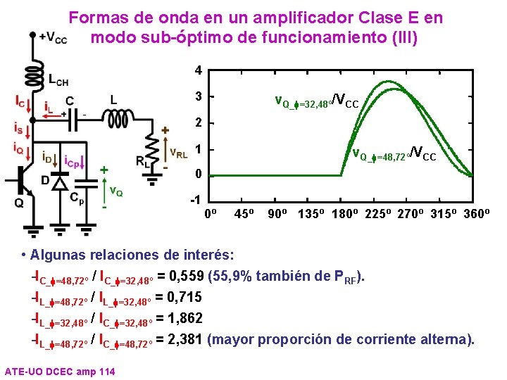 Formas de onda en un amplificador Clase E en modo sub-óptimo de funcionamiento (III)
