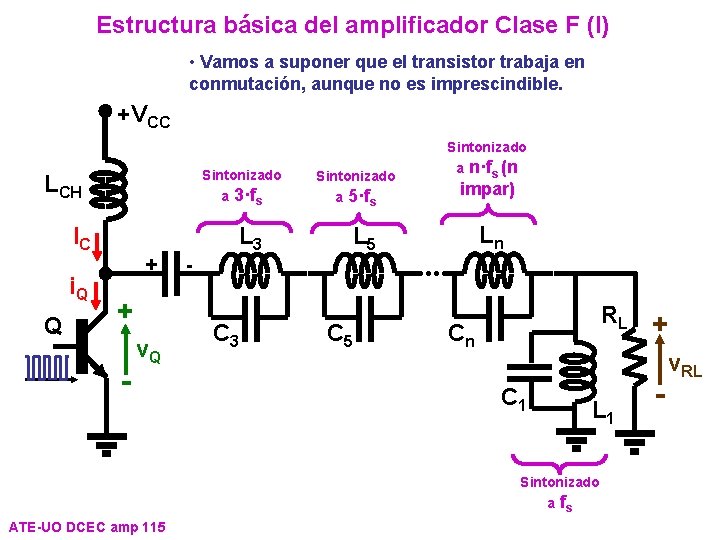 Estructura básica del amplificador Clase F (I) • Vamos a suponer que el transistor