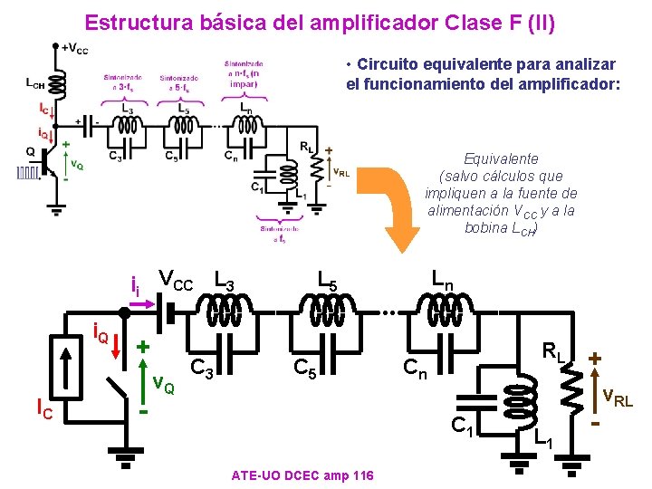 Estructura básica del amplificador Clase F (II) • Circuito equivalente para analizar el funcionamiento