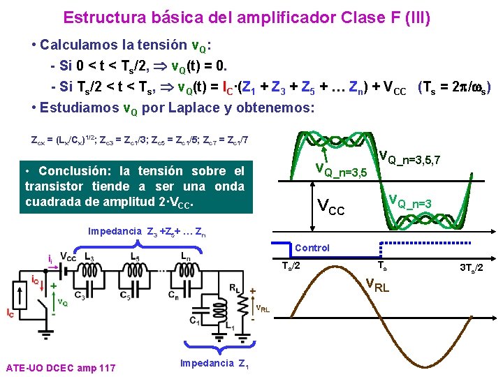 Estructura básica del amplificador Clase F (III) • Calculamos la tensión v. Q: -