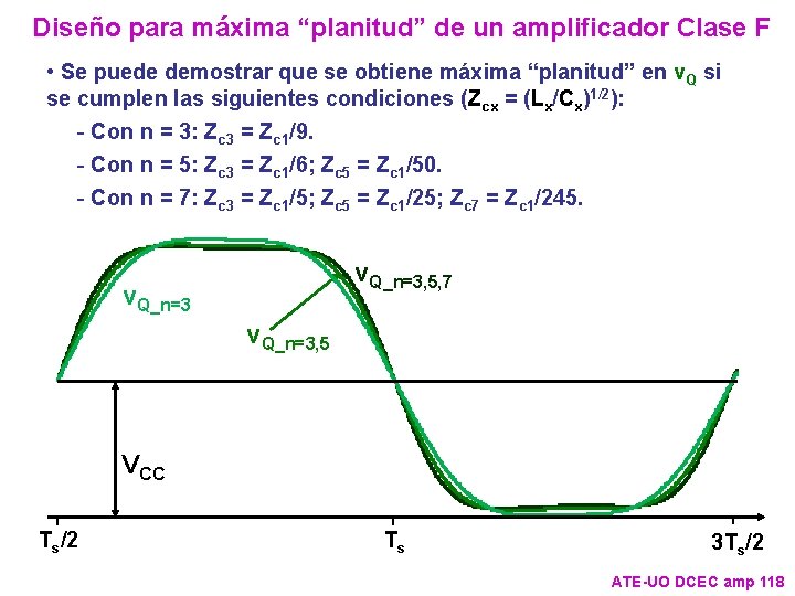 Diseño para máxima “planitud” de un amplificador Clase F • Se puede demostrar que