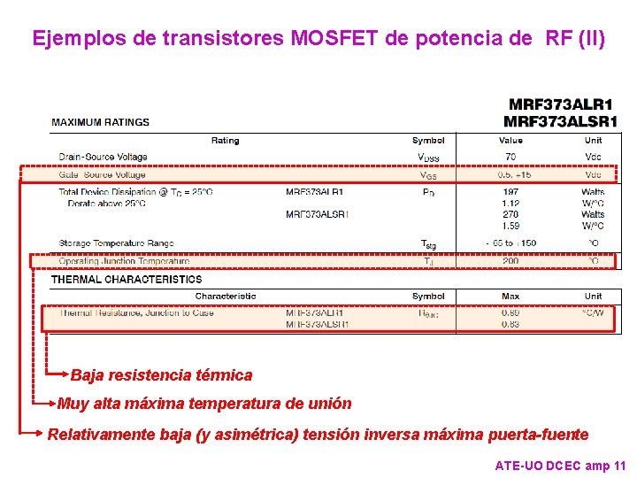 Ejemplos de transistores MOSFET de potencia de RF (II) Baja resistencia térmica Muy alta