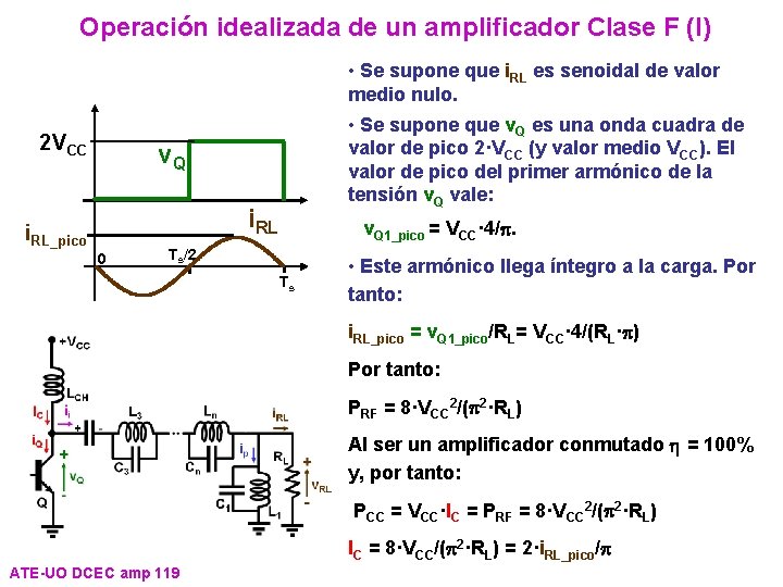 Operación idealizada de un amplificador Clase F (I) 2 VCC • Se supone que