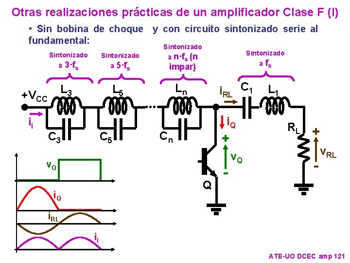 Otras realizaciones prácticas de un amplificador Clase F (I) • Sin bobina de choque