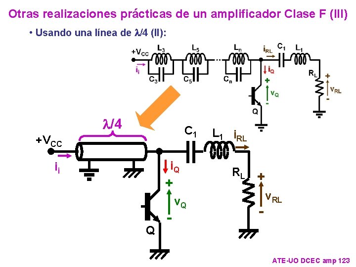 Otras realizaciones prácticas de un amplificador Clase F (III) • Usando una línea de
