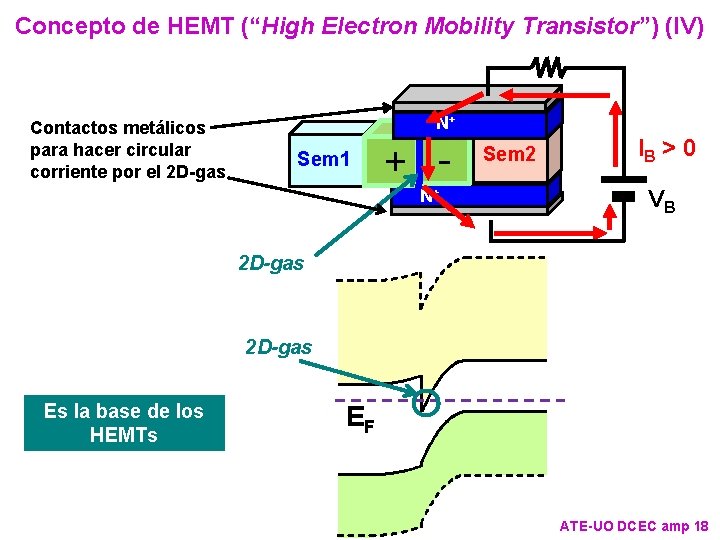 Concepto de HEMT (“High Electron Mobility Transistor”) (IV) Contactos metálicos para hacer circular corriente