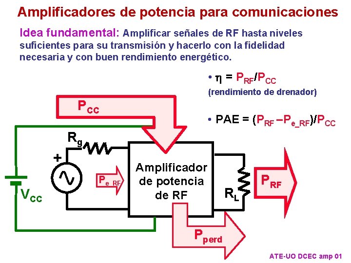 Amplificadores de potencia para comunicaciones Idea fundamental: Amplificar señales de RF hasta niveles suficientes