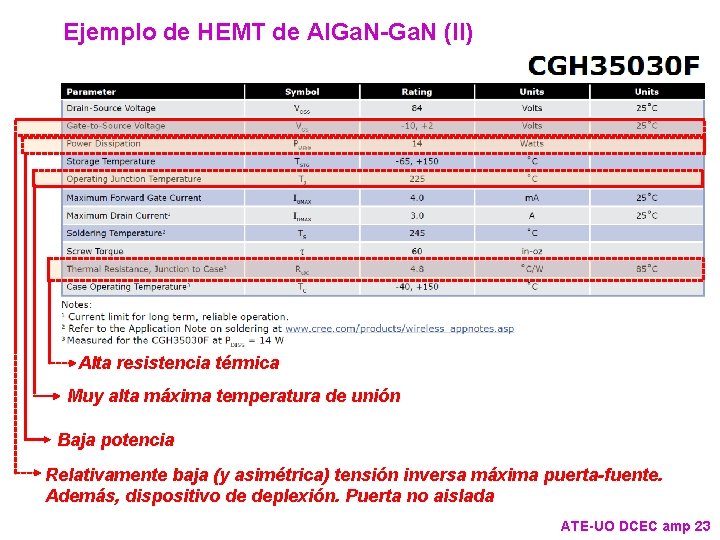 Ejemplo de HEMT de Al. Ga. N-Ga. N (II) Alta resistencia térmica Muy alta