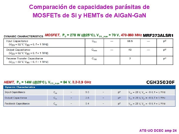 Comparación de capacidades parásitas de MOSFETs de Si y HEMTs de Al. Ga. N-Ga.