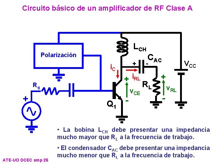 Circuito básico de un amplificador de RF Clase A LCH Polarización + i. C