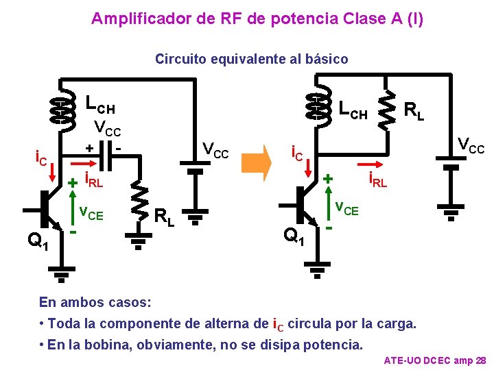 Amplificador de RF de potencia Clase A (I) Circuito equivalente al básico LCH VCC