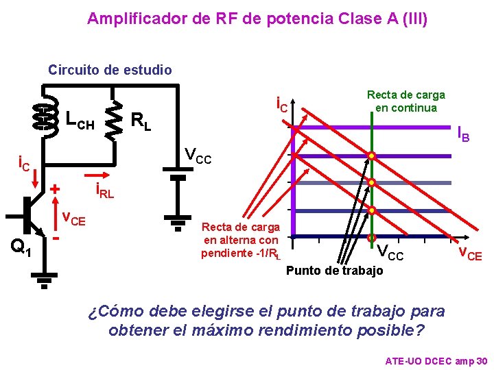 Amplificador de RF de potencia Clase A (III) Circuito de estudio LCH RL IB